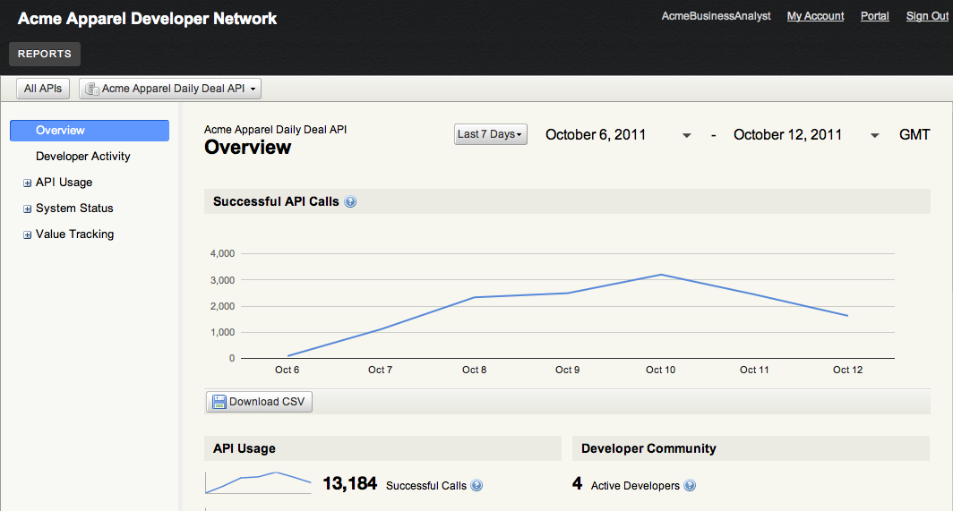 Screenshot of Dashboard view for an end-user with the Reports User role